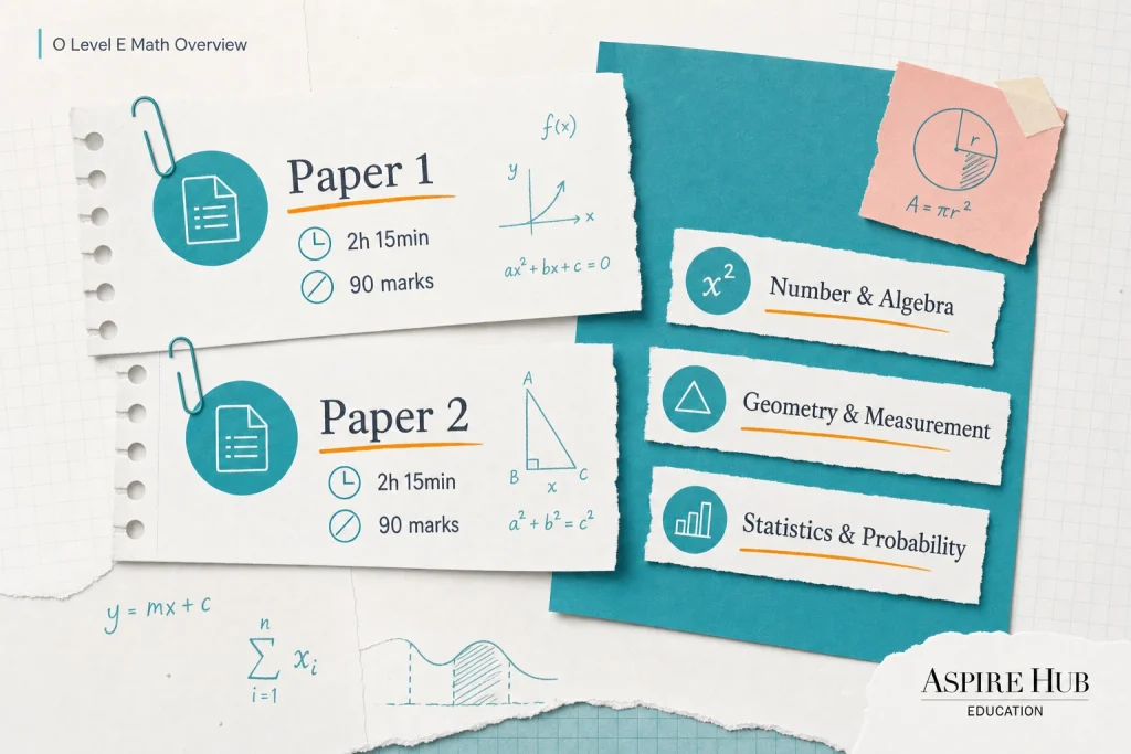 O Level E Math Programme Overview