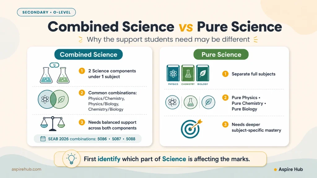 Combined Science vs Pure Science explained for O Level Science tuition