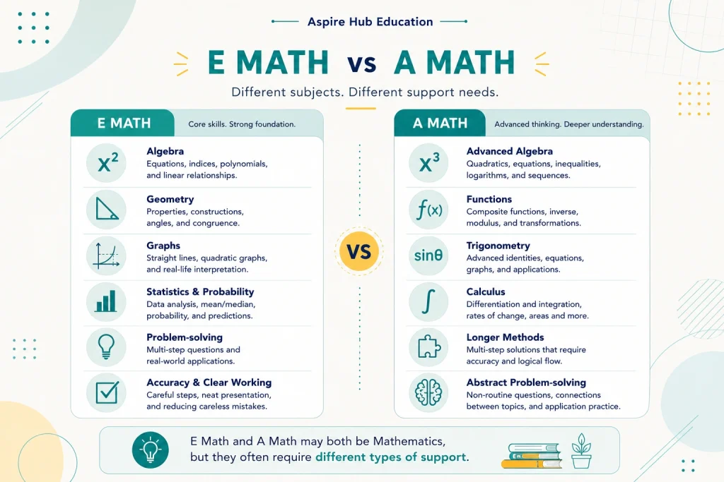 e math vs a math brand final