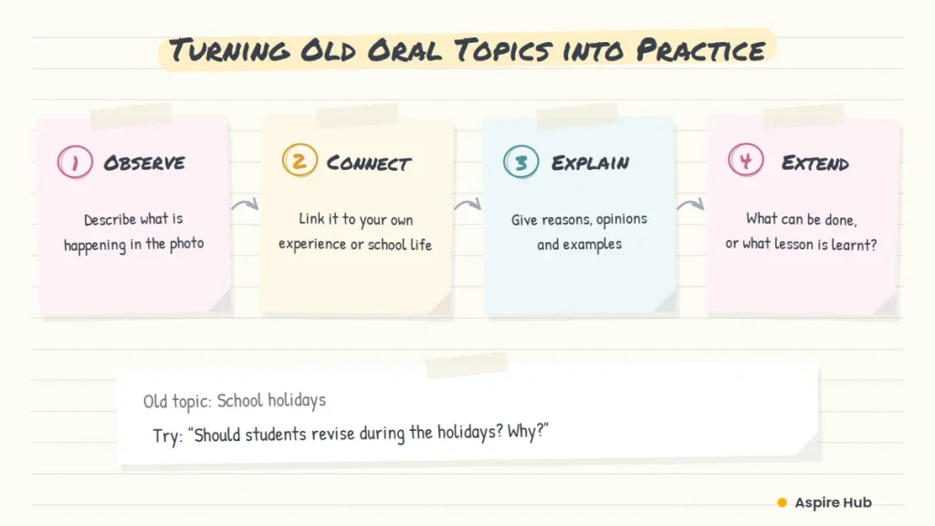 PSLE Oral Topics by Year: What Came Out and How to Practise Observe Connect Explain Extend framework for practising PSLE oral topics