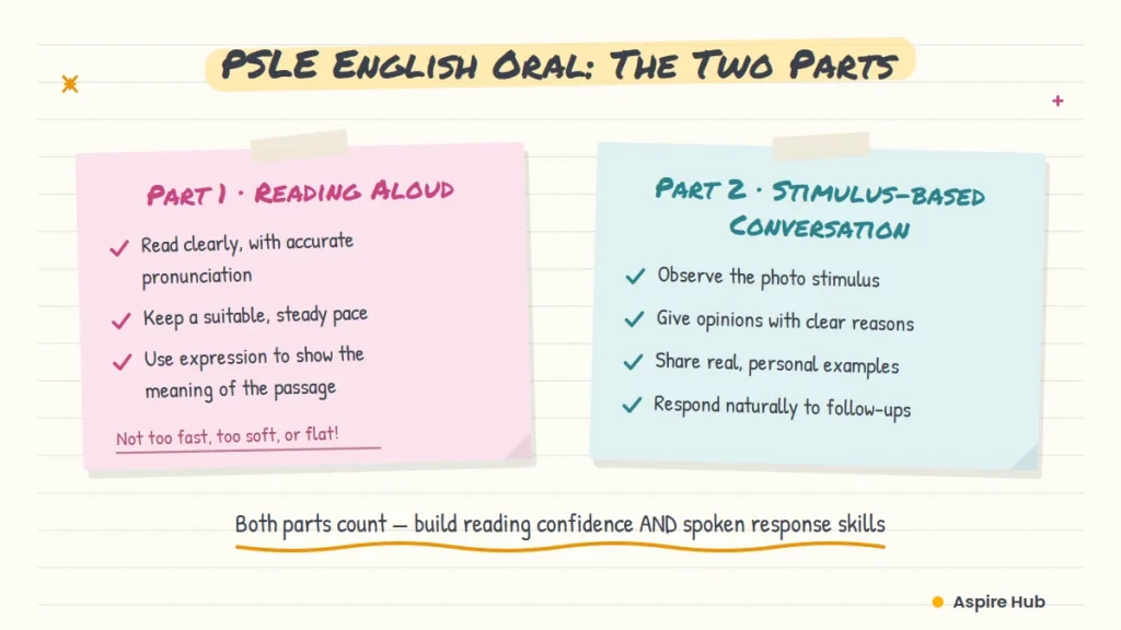 PSLE Oral Topics by Year: What Came Out and How to Practise PSLE English Oral format with Reading Aloud and Stimulus-based Conversation